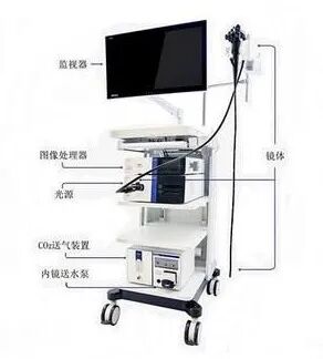 气腹机怎么吸气的手术麻醉科丨设备使用——气腹机_https://www.jmylbn.com_新闻资讯_第9张