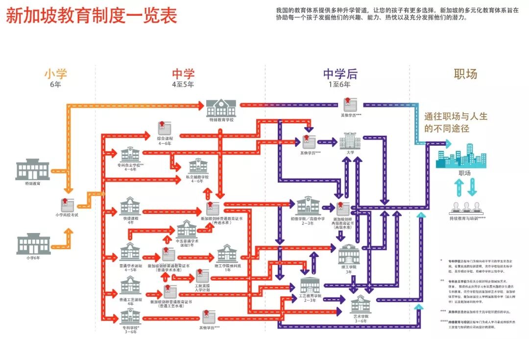 新加坡低龄教育全球首屈一指，到底有什么特色？