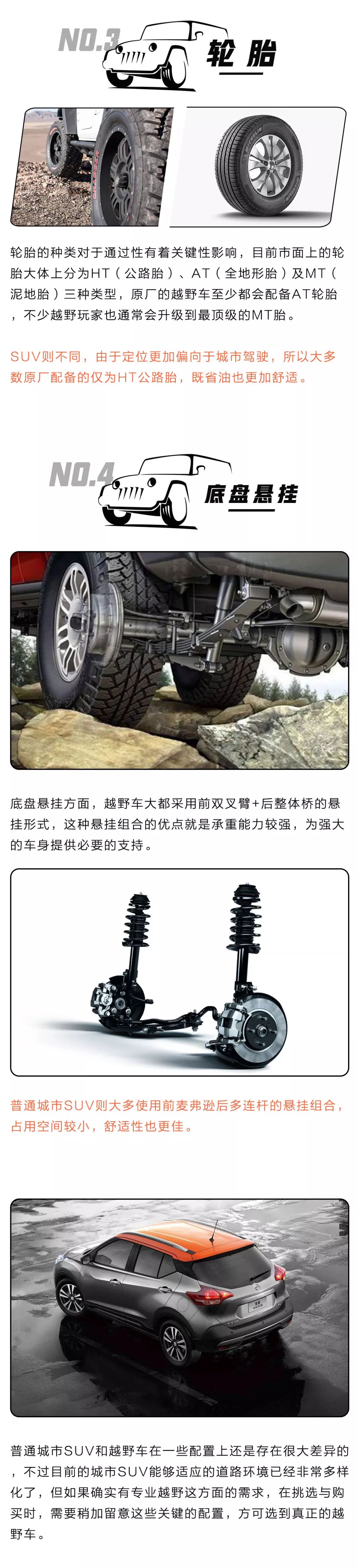 Suv 越野车 超过95 的人都搞错了 有车以后微信公众号文章