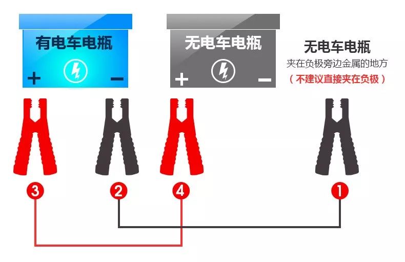 【收躲】車子打不著火，嘗嘗這招，分分鐘省300元！ 汽車 第9張