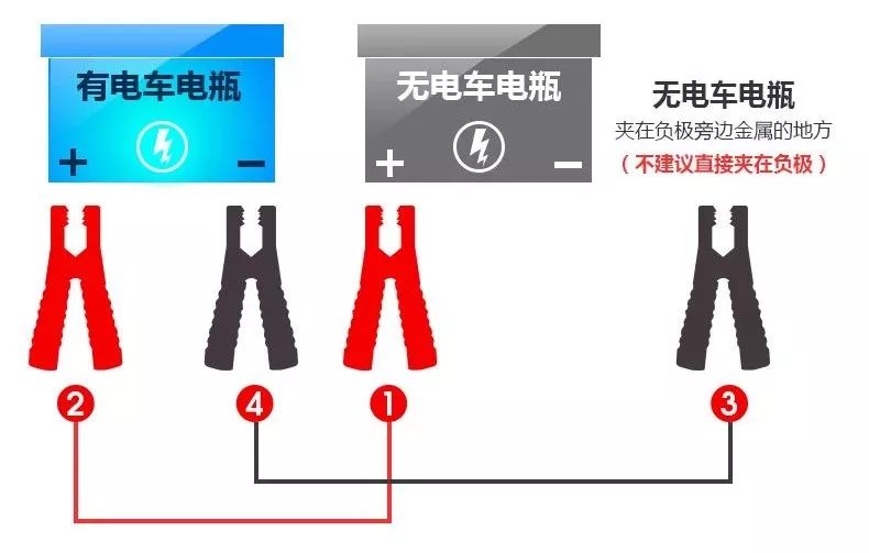 【收躲】車子打不著火，嘗嘗這招，分分鐘省300元！ 汽車 第7張