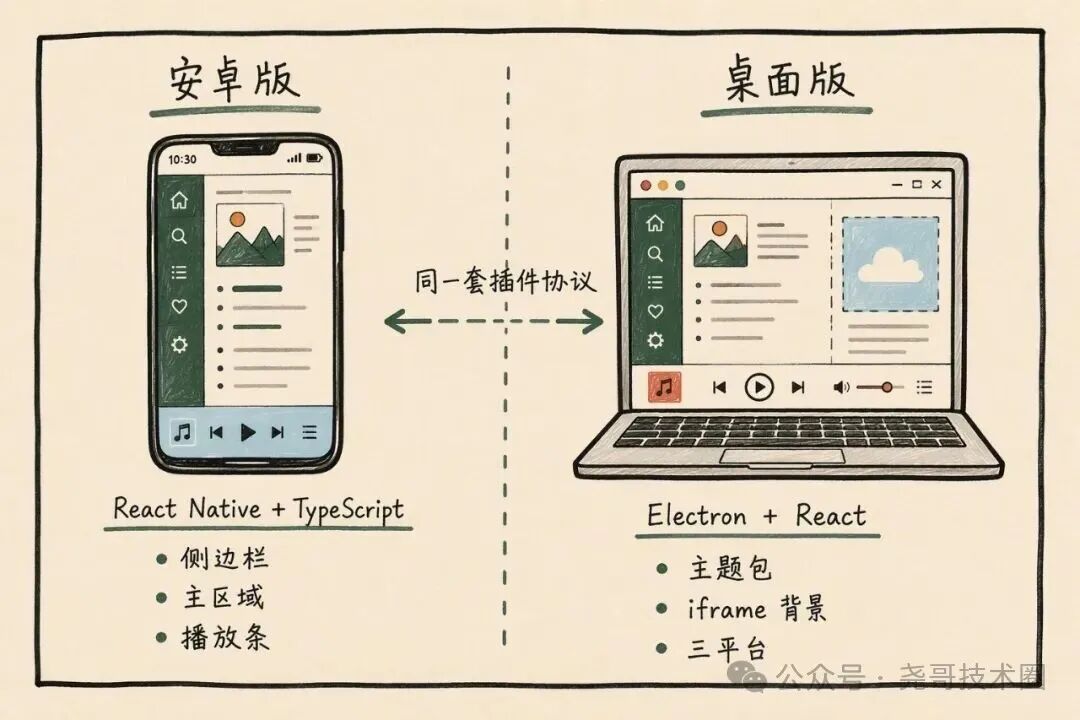 MusicFree：一个空壳播放器，27.7k 星靠插件活着