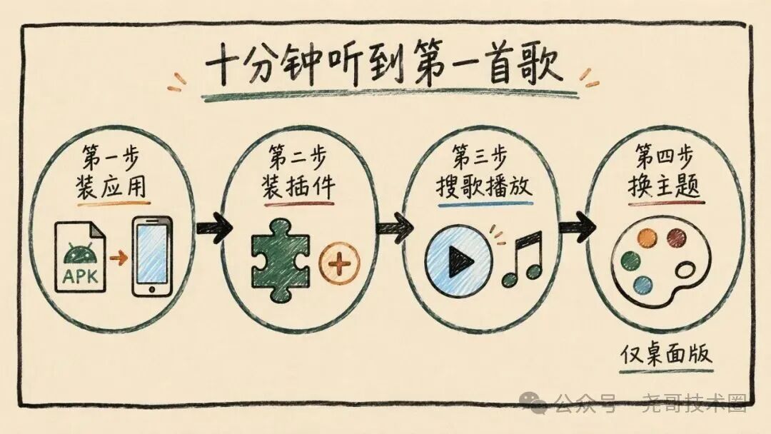 MusicFree：一个空壳播放器，27.7k 星靠插件活着