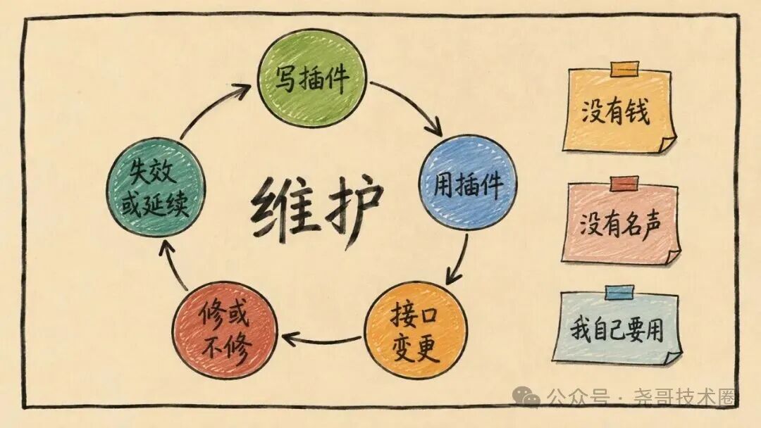 MusicFree：一个空壳播放器，27.7k 星靠插件活着