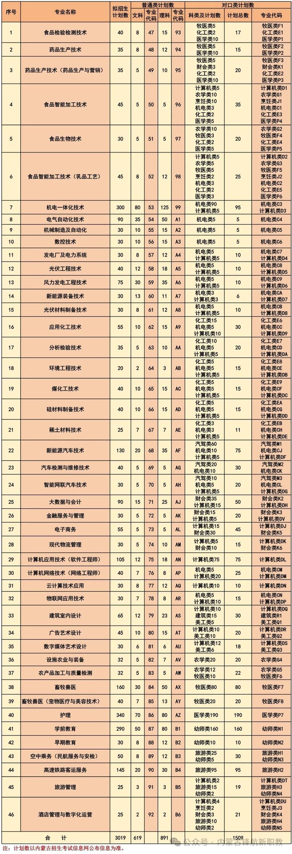 山西信息技术学院分数线_山西职业技术学院录取查询_2024年山西信息职业技术学院录取分数线及要求