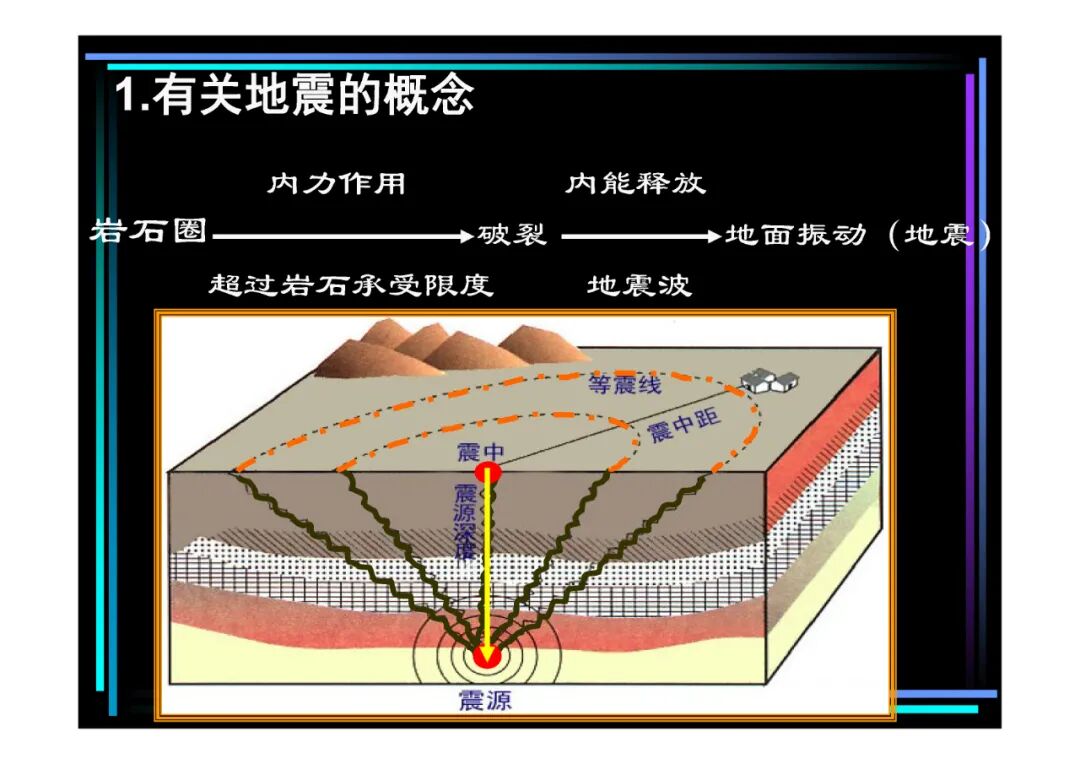 地質(zhì)知識講座-地質(zhì)災害知多少（PPT可下載）的圖7