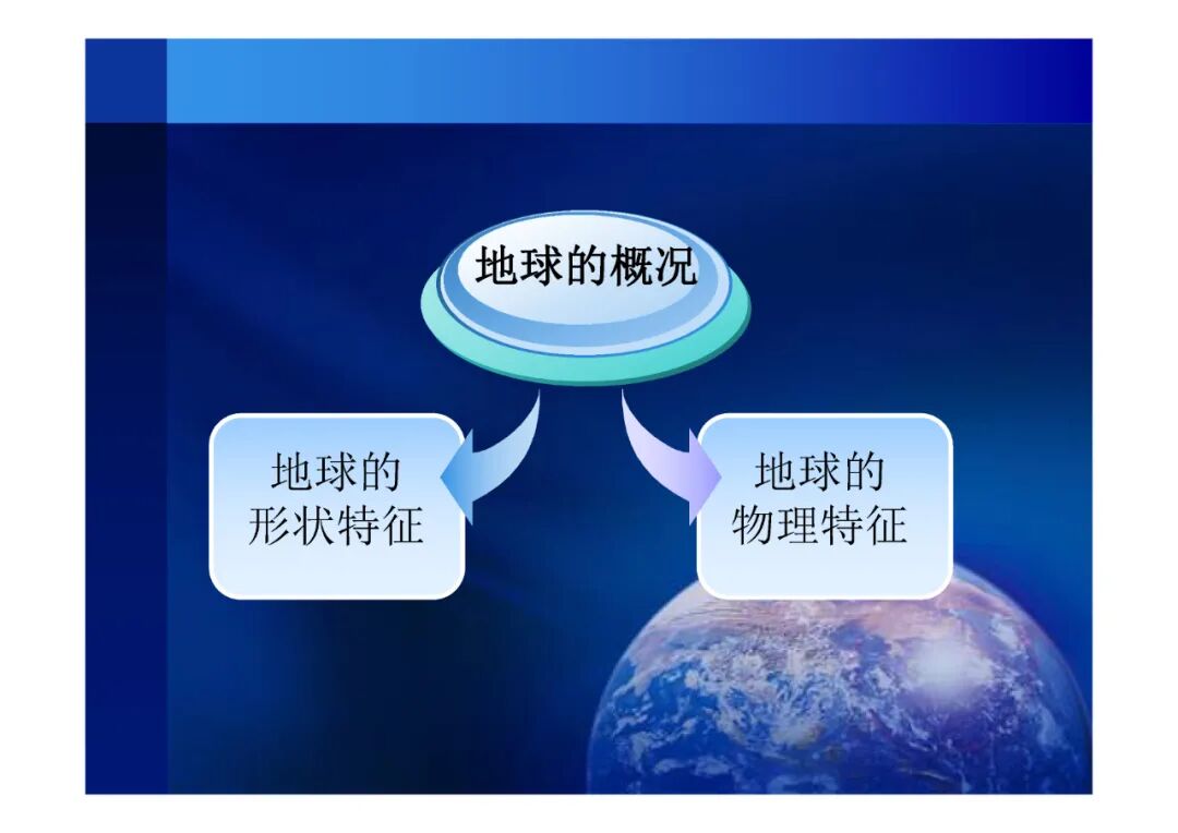 地質(zhì)知識講座-你了解你生活的地球嗎（PPT可下載）的圖2