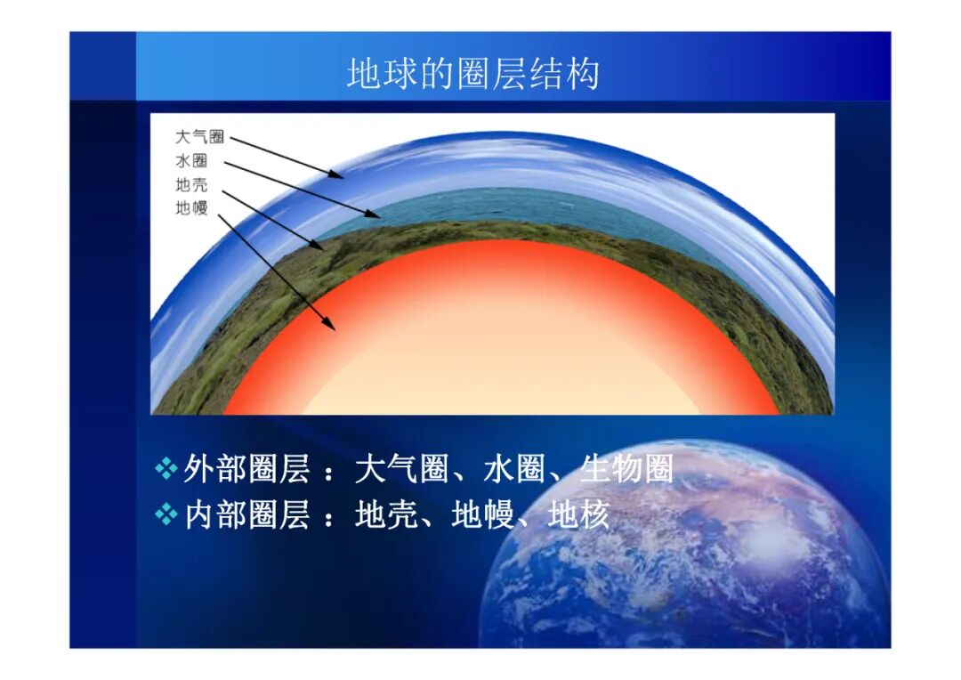 地質(zhì)知識講座-你了解你生活的地球嗎（PPT可下載）的圖10