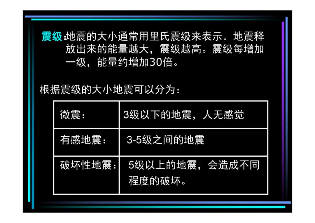 地質(zhì)知識講座-地質(zhì)災害知多少（PPT可下載）的圖8