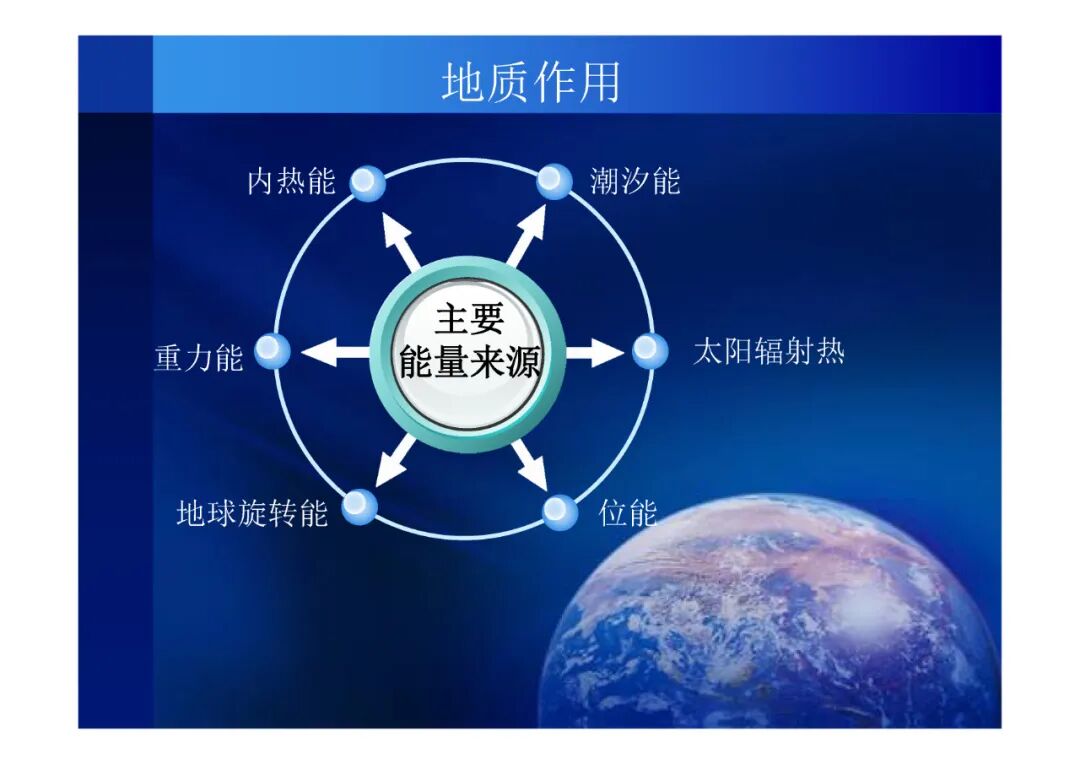 地質(zhì)知識講座-你了解你生活的地球嗎（PPT可下載）的圖18