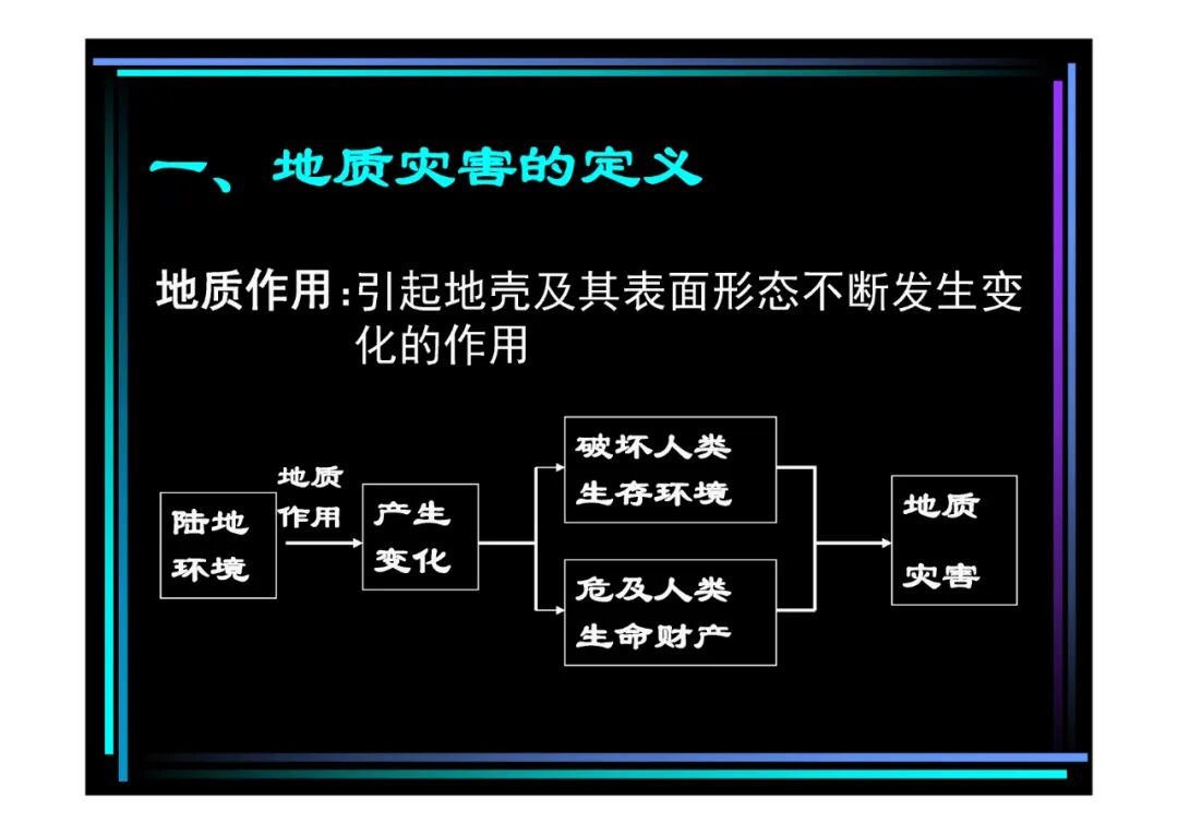 地質(zhì)知識講座-地質(zhì)災害知多少（PPT可下載）的圖3