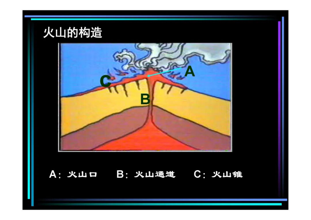 地質(zhì)知識講座-地質(zhì)災害知多少（PPT可下載）的圖11
