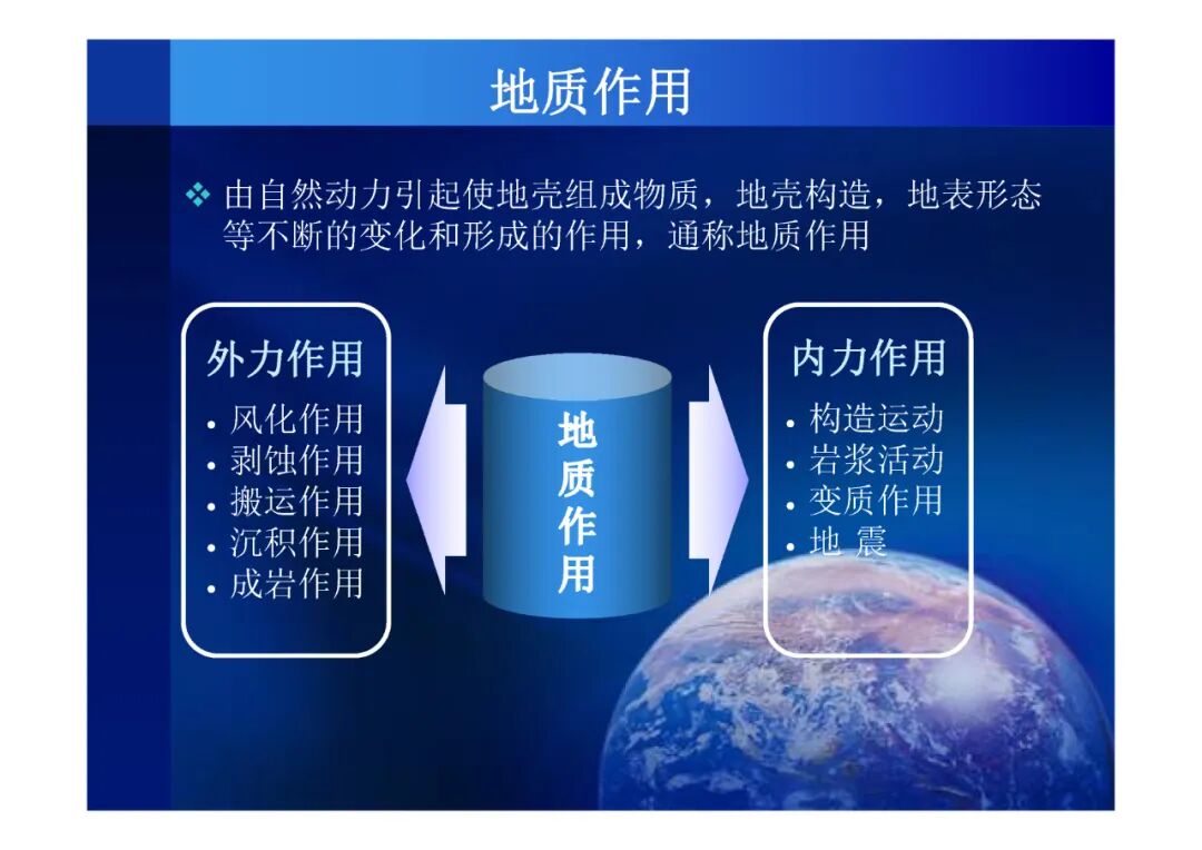 地質(zhì)知識講座-你了解你生活的地球嗎（PPT可下載）的圖17