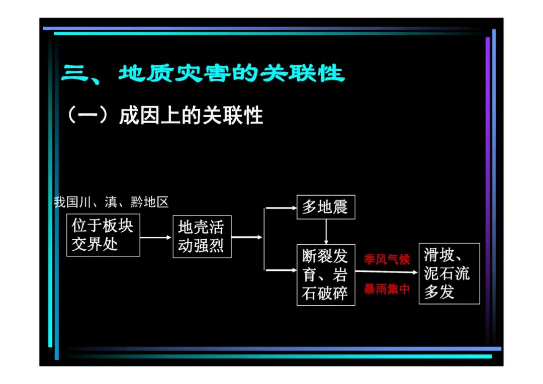 地質(zhì)知識講座-地質(zhì)災害知多少（PPT可下載）的圖19