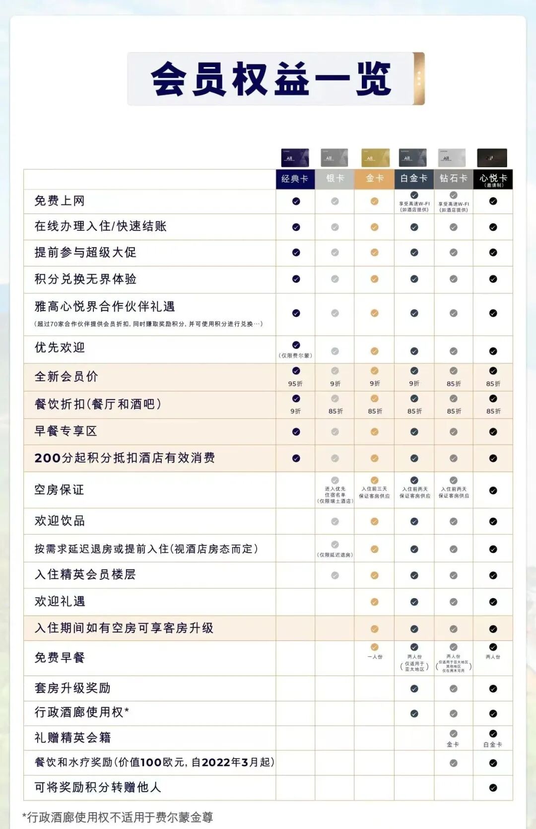 雅高臻享卡双11闪促2188元：升金卡送免房，11月20日前不加价