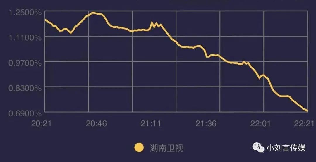 康熙常驻嘉宾_疯狂心跳常驻嘉宾_你好星期六主持人常驻嘉宾