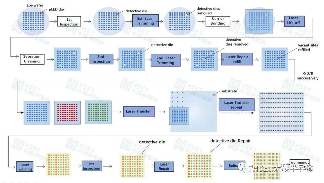 激光巨量键合技术解析：Micro LED巨量转移降本增效新方法的图4