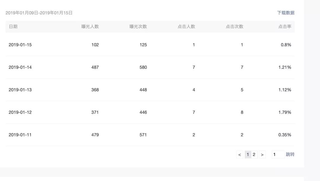 关键词搜索小程序点击人数和次数降低的原因