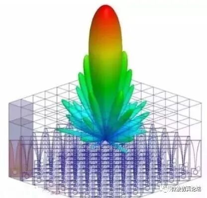 9种电磁仿真软件和方法，你会几种？的图1