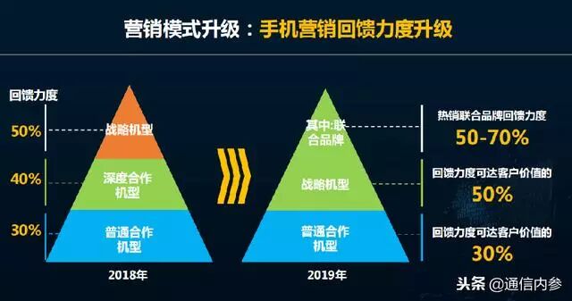 蜂窝网络机型是什么意思_蜂窝网络与4g网络_post是网络意思啊
