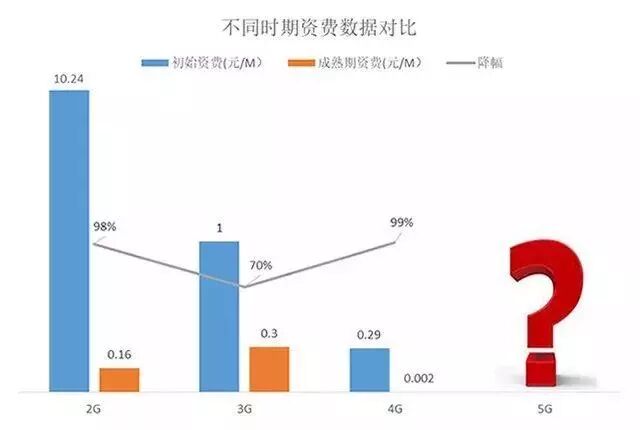 蜂窝网络与4g网络_蜂窝网络机型是什么意思_post是网络意思啊