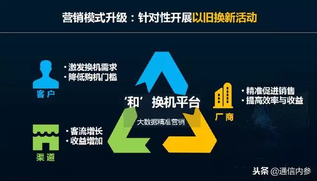 post是网络意思啊_蜂窝网络与4g网络_蜂窝网络机型是什么意思