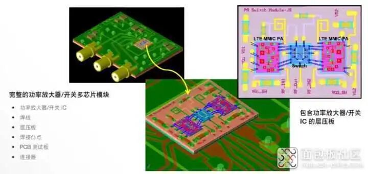分享：電磁仿真的3種主要技術和4種典型應用的圖9