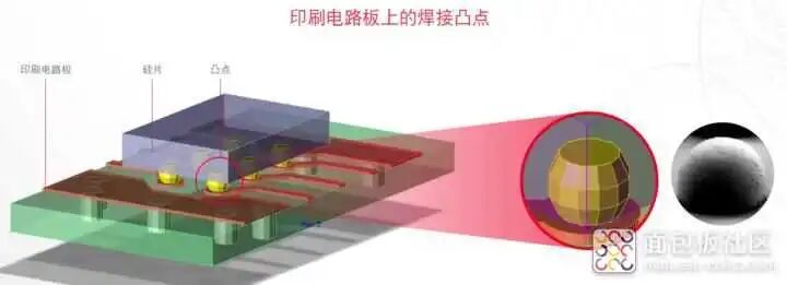 分享：電磁仿真的3種主要技術和4種典型應用的圖2