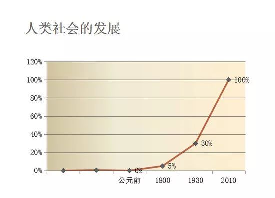 任志强:房子是用来投资的,没人投资哪儿来的租赁住房?