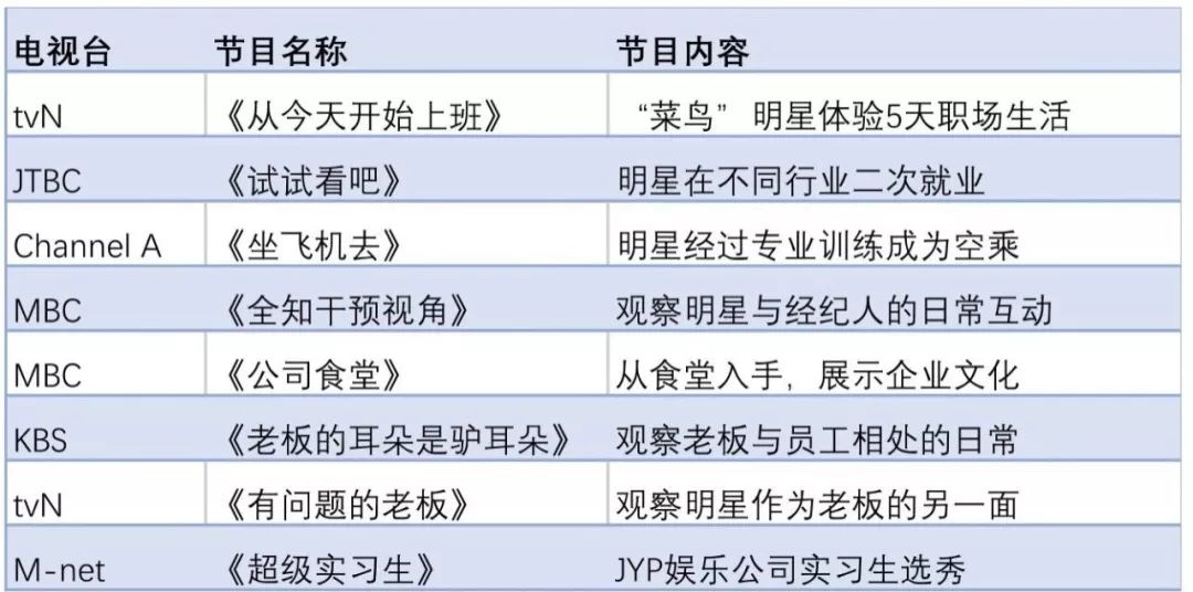 新風洞察||韓國掀起的職場類真人秀熱 職場 第17張