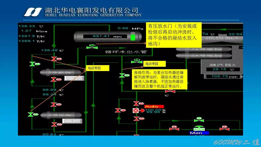 PPT│凝结水系统经典图文培训的图12