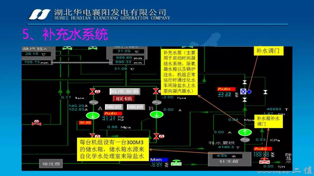 PPT│凝结水系统经典图文培训的图16