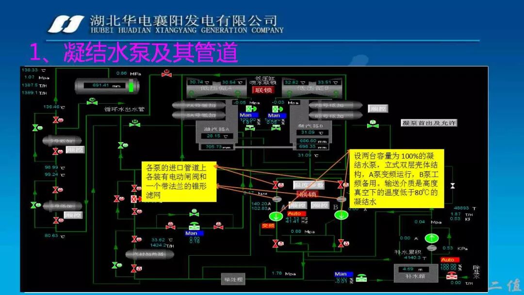 PPT│凝结水系统经典图文培训的图6
