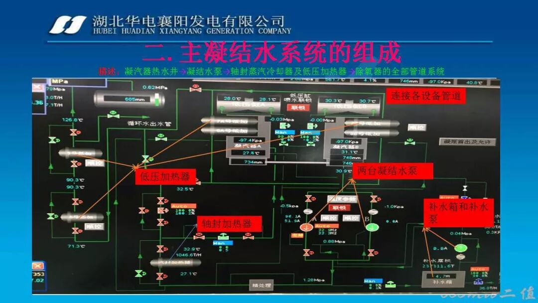 PPT│凝结水系统经典图文培训的图4