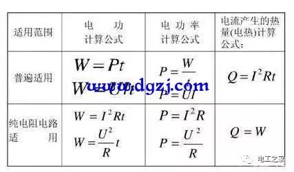 1千瓦时等于多少度电 千瓦时等于多少度