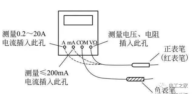万用表上面的符号都代表什么？怎么使用万用表的图3