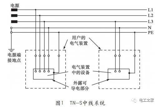 零线既然不带电，为什么还要拉一根？如果直接用地做零线是不是更省钱？老电工师傅是这么说的！的图1