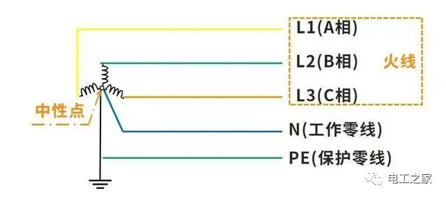 零线既然不带电，为什么还要拉一根？如果直接用地做零线是不是更省钱？老电工师傅是这么说的！的图2