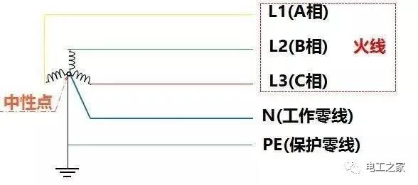 零线既然不带电，为什么还要拉一根？如果直接用地做零线是不是更省钱？老电工师傅是这么说的！的图4