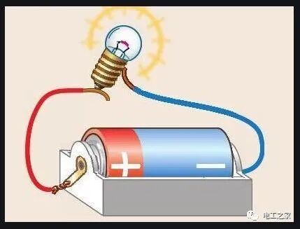 今日基础知识分享——电流是怎么产生的？的图6