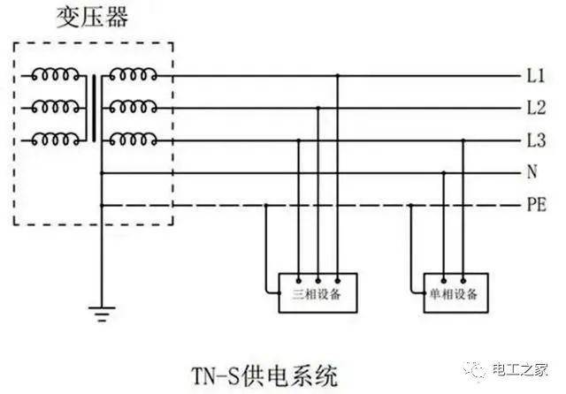 为什么家里的零线与地线不通呢在配电室里是通的而中途没断的图1