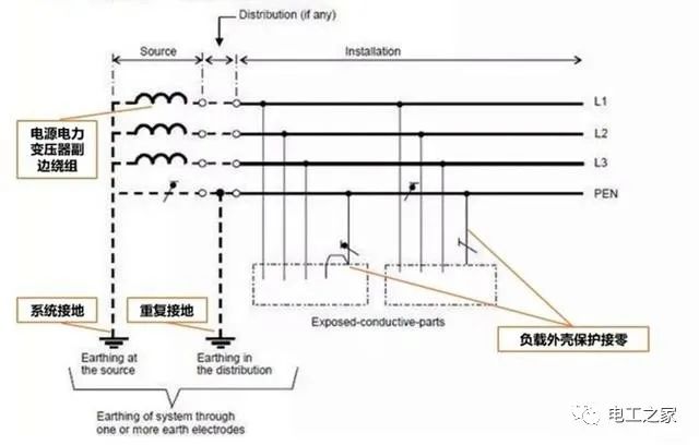 为什么家里的零线与地线不通呢在配电室里是通的而中途没断的图2