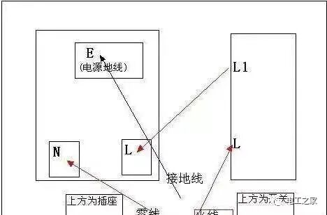 一开五孔插座的接线方法图解的图1