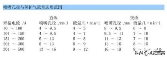 氩弧焊选择合适的钨极很重要 技术资料 钨电极 专用钨电极 复合钨电极 氩弧焊用钨电极 山东华业钨钼科技股份有限公司