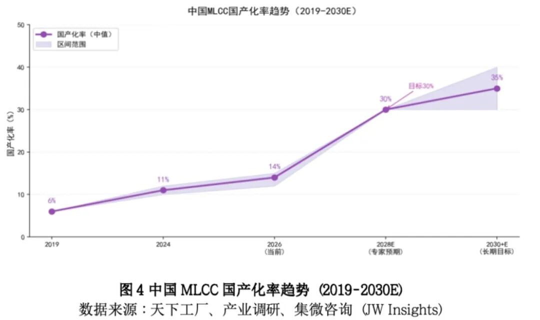 图源：集微咨询研究报告