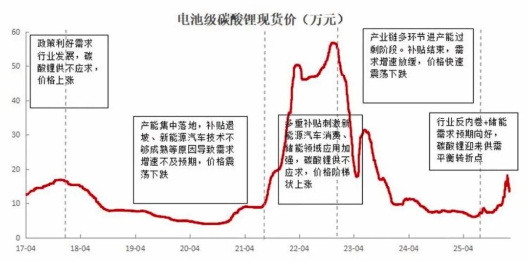 （来源：格林大华期货研究院）