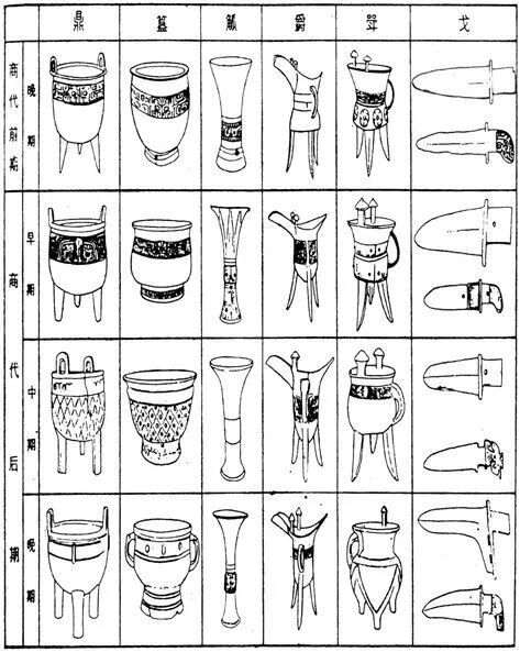 甲金文字的交叉衔接 汉典文化传播 微信公众号文章阅读 Wemp