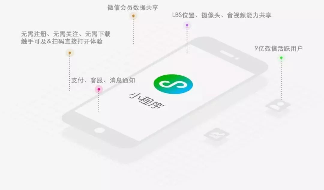 餐饮小程序，教你如何提高运营效率