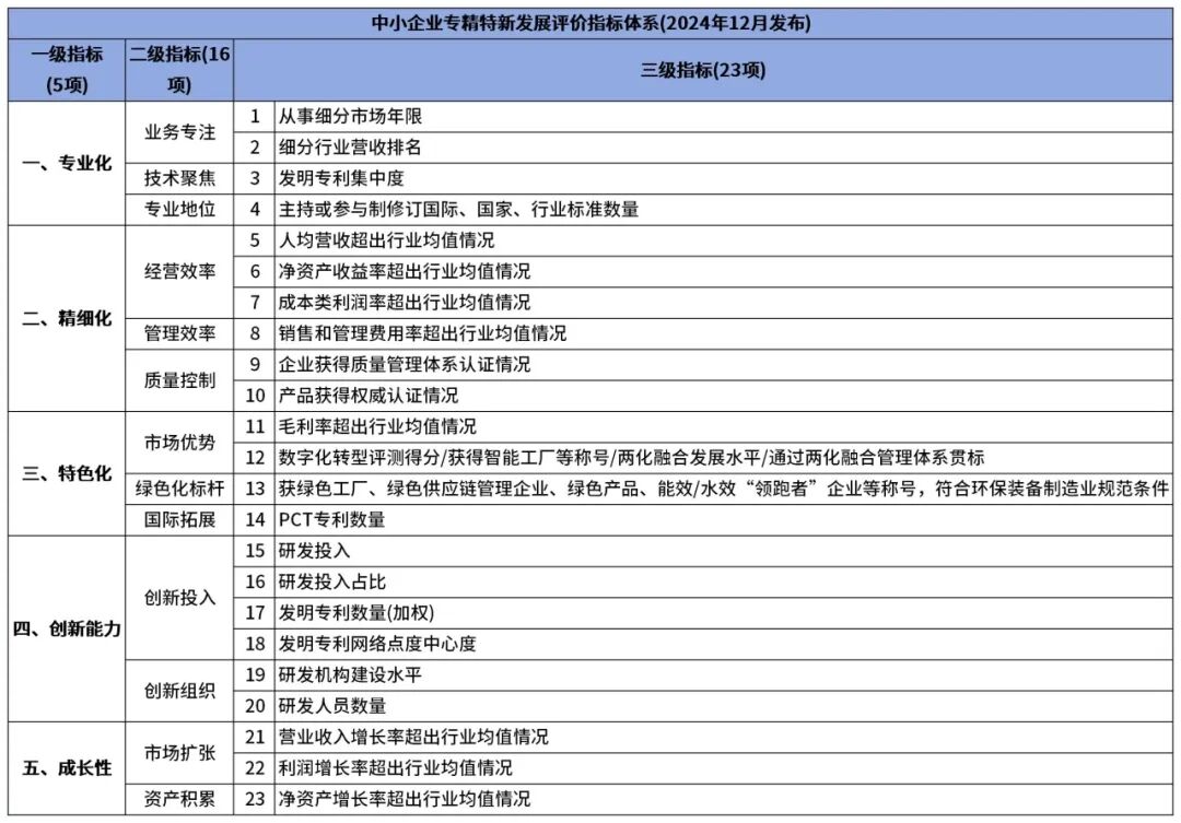政策指标_Sheet1.jpg