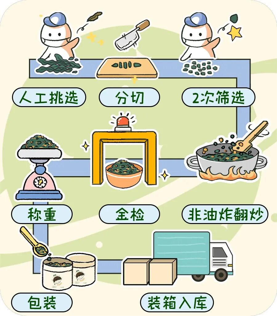 医用海藻棒怎么取建议两餐之间给娃吃点它！这几种食物营养高，娃吃了身体棒棒的_https://www.jmylbn.com_新闻资讯_第102张